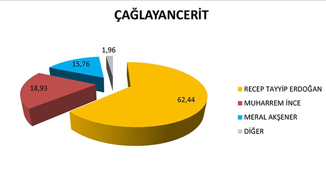 Kahramanmaraş'ta ilçelerde Cumhur ittifak'ına ve Erdoğan'a... 10