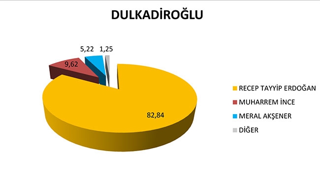 Kahramanmaraş'ta ilçelerde Cumhur ittifak'ına ve Erdoğan'a... 11