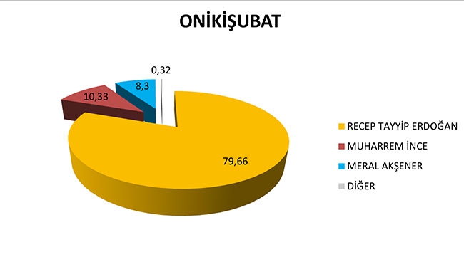 Kahramanmaraş'ta ilçelerde Cumhur ittifak'ına ve Erdoğan'a... 12