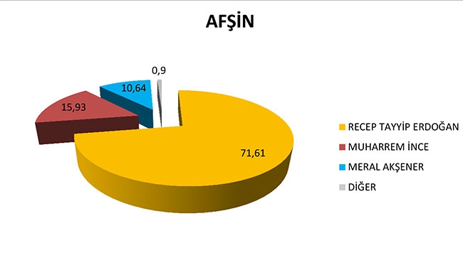Kahramanmaraş'ta ilçelerde Cumhur ittifak'ına ve Erdoğan'a... 2