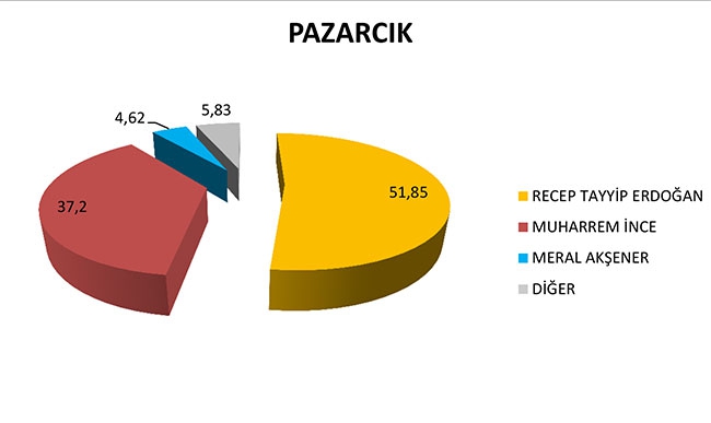 Kahramanmaraş'ta ilçelerde Cumhur ittifak'ına ve Erdoğan'a... 6