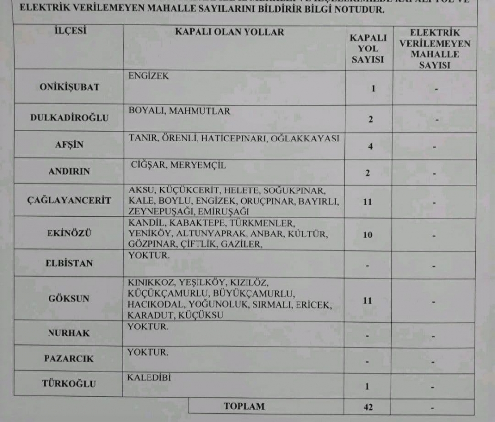 Kahramanmaraş’ta 42 mahalleye ulaşım sağlanamıyor 2