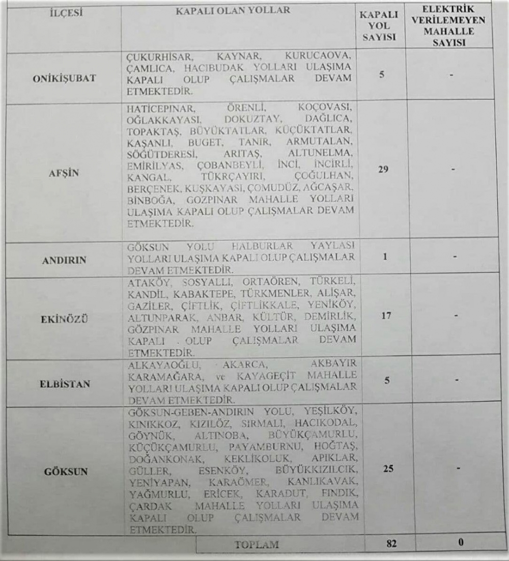 Kahramanmaraş'ın 5 ilçesinde yüz yüze eğitime kar engeli 2
