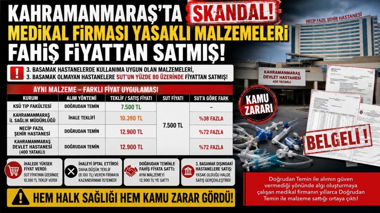 Kahramanmaraş’ta skandal medikal firması, yasaklı malzemeleri fahiş fiyattan satmış!