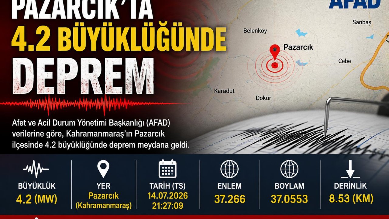 Kahramanmaraş’ta 4.2 büyüklüğünde deprem
