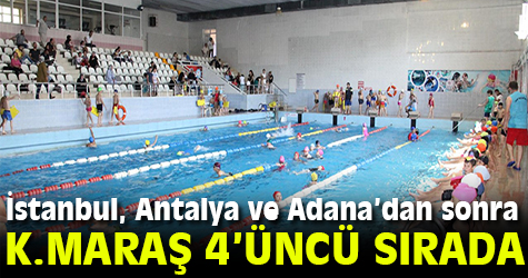 Kahramanmaraş Türkiye'de 4'üncü sırada