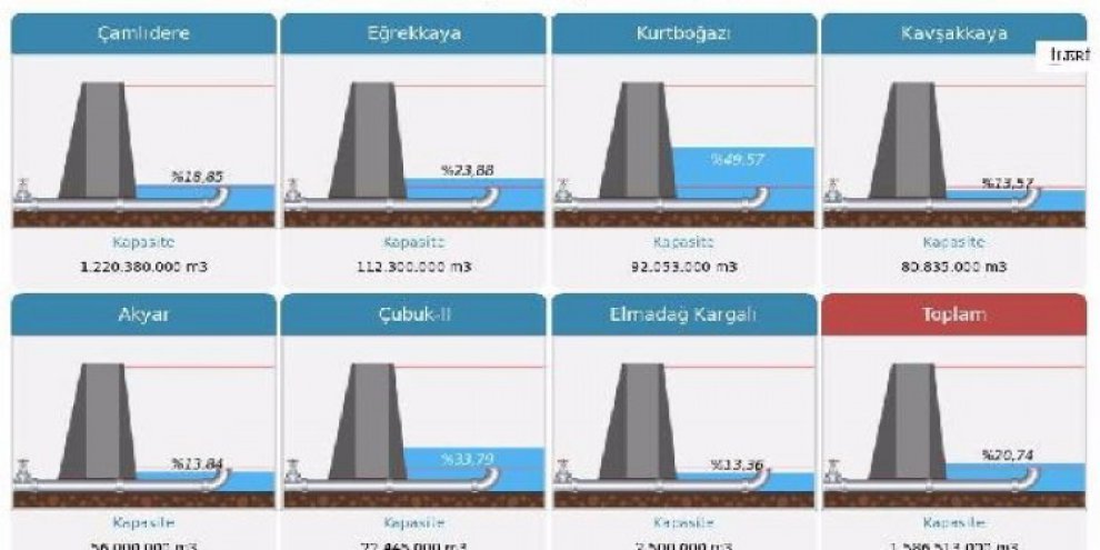 Ankara'da alarm verildi!