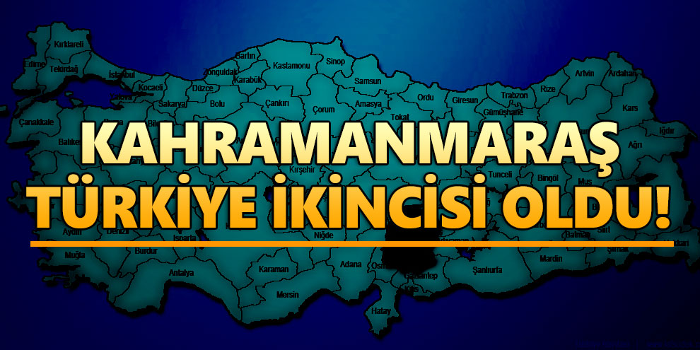 Kahramanmaraş Türkiye ikincisi oldu!