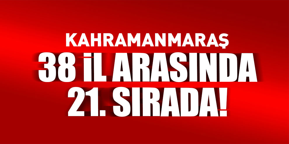 Kahramanmaraş 38 il arasında 21 sırada!
