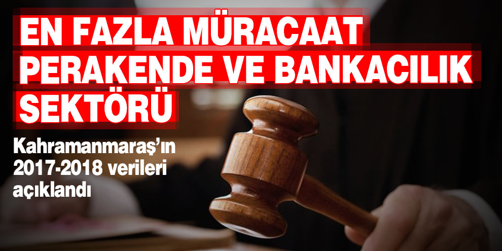 En fazla müracaat perakende ve bankacılık sektörü