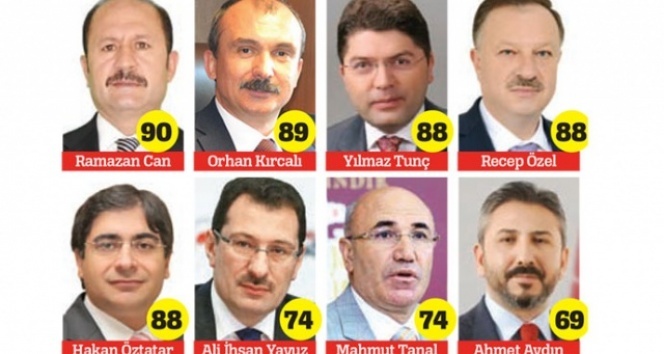 Milletvekilleri sınıfta kaldı!