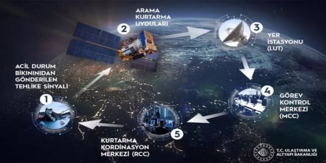 Bakan duyurdu: 3 ülkede vardı, artık bizde de var