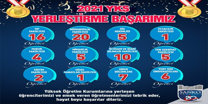 SANKO Okulları’nın 2021 YKS başarısı