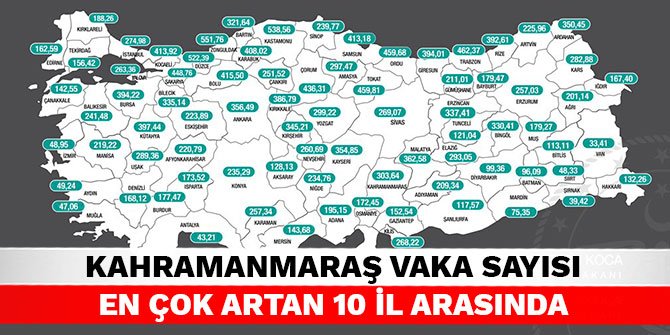 Kahramanmaraş vaka sayısı en çok artan 10 il arasında