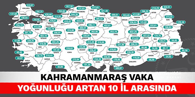 Kahramanmaraş vaka yoğunluğu artan 10 il arasında