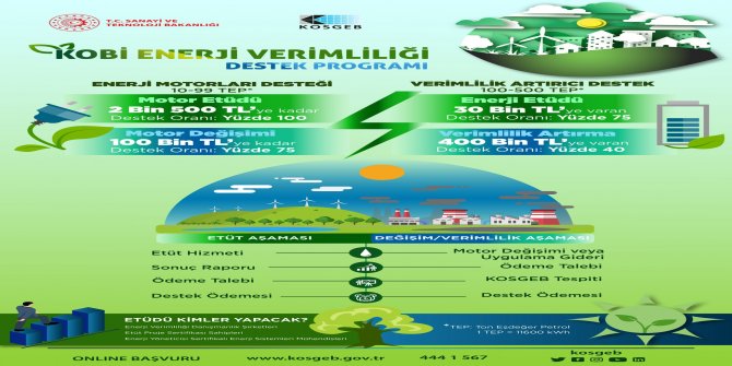 KOSGEB Yeşil Dönüşüm Destek Programı