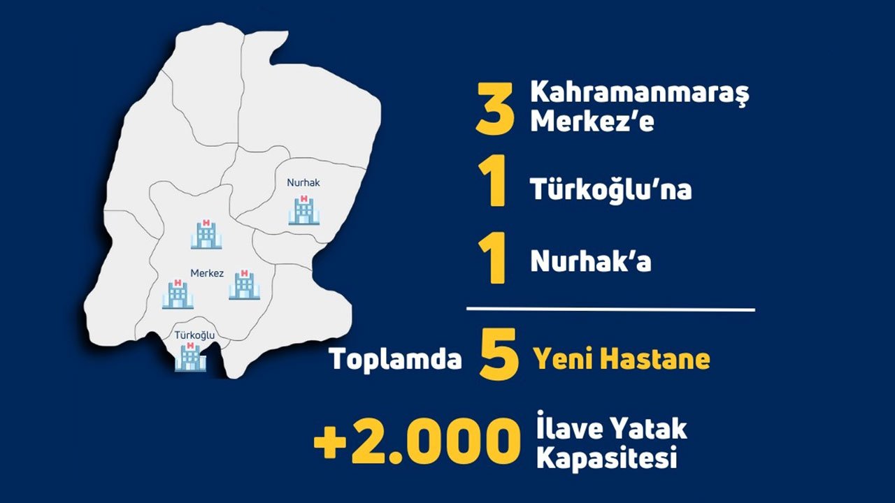 Sağlıkta Devrim: Kahramanmaraş'a 5 Modern Hastane Geliyor!