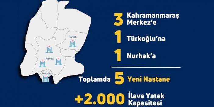 Sağlıkta Devrim: Kahramanmaraş'a 5 Modern Hastane Geliyor!