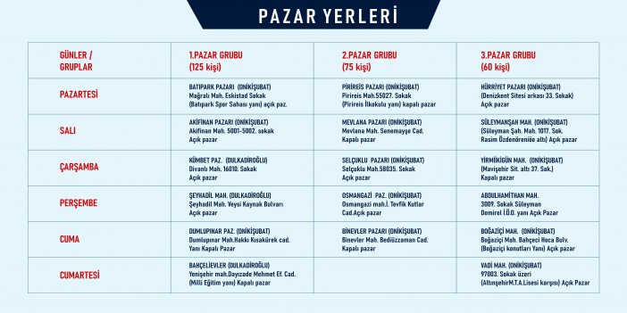 buyuksehir-belediyesi-acik-pazar-yerlerini-duyurdu.jpg