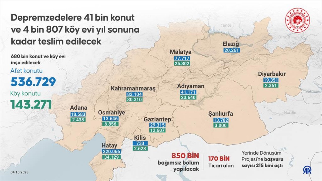 depremzedelere-41-bin-konut-ve-4-bin-807-koy-evi-yil-sonuna-kadar-teslim-edilecek.jpg