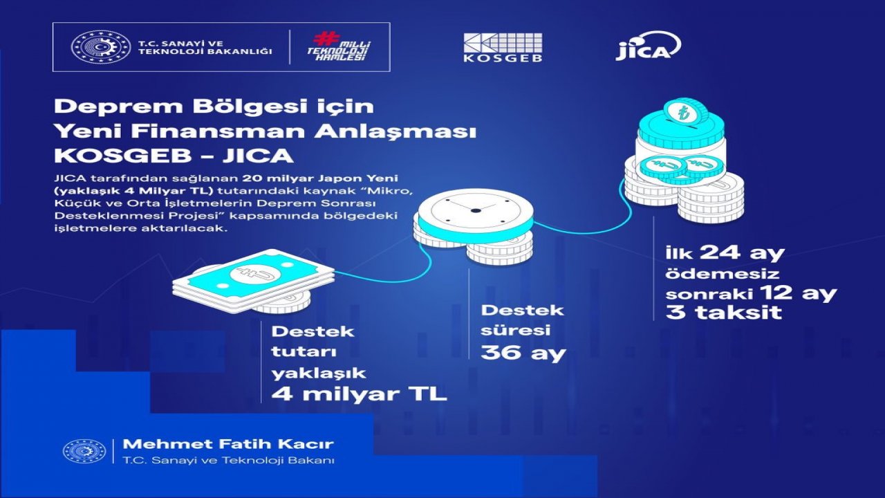 kosgeb-ile-jica-arasinda-deprem-bolgesi-icin-4-milyar-tllik-kredi.jpeg